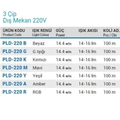 Ycl 3 Çipli 60 Ledli 220v Dış Mekan Şerit Led Beyaz