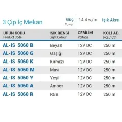 Ycl Allıght 3 Çipli 60 Ledli İç Mekan Şerit Led Gün Işığı